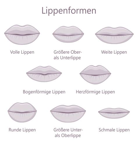 sterrenbeeld lippen|Lippenformen und ihre Bedeutung